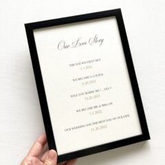 lovestory：ラブストーリーボード