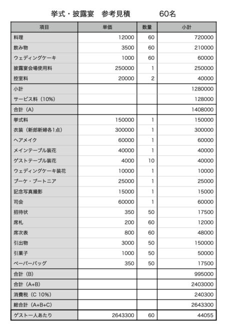 挙式披露宴参考見積もり60名