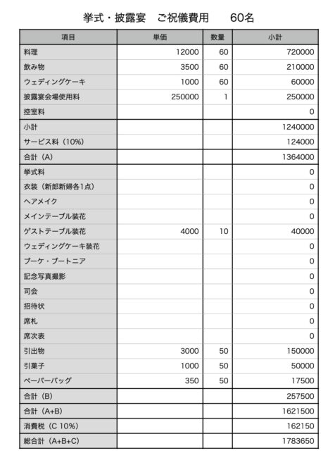 挙式披露宴ご祝儀費用60名