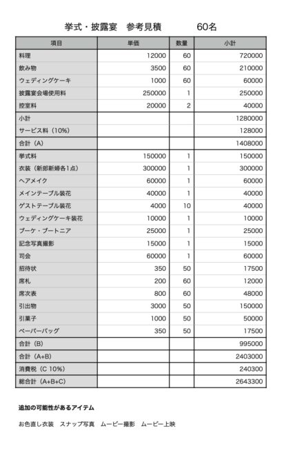 挙式披露宴見積もり60名