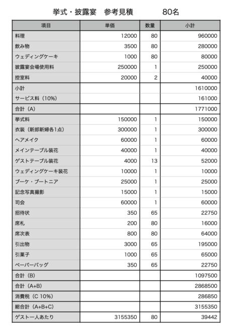 挙式披露宴参考見積もり80名